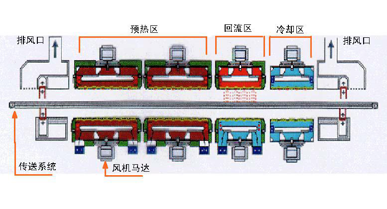 回流焊接設備結構示意圖