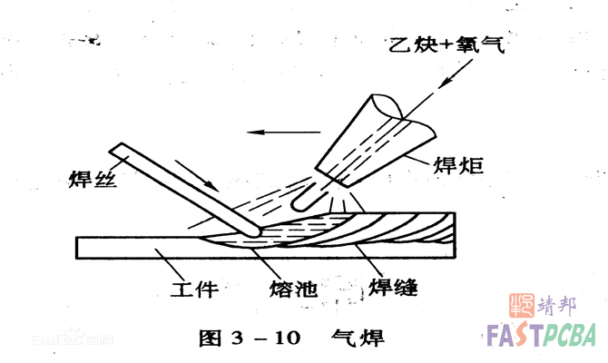 Pcba加工焊接的定義和分類(lèi)