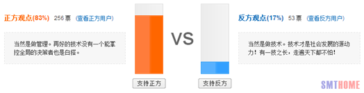 SMT行業(yè)是靠技術(shù)成功快還是靠管理成功快？