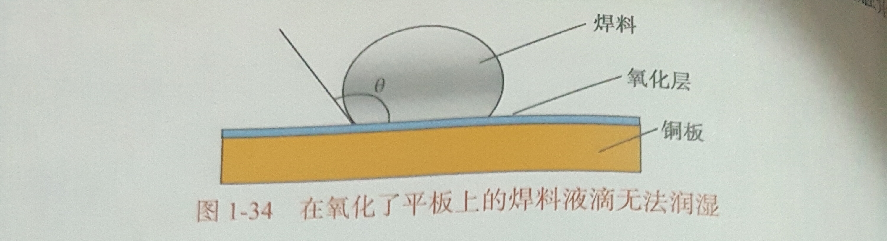 SMT加工廠(chǎng)的表面潤濕與可焊性的原理