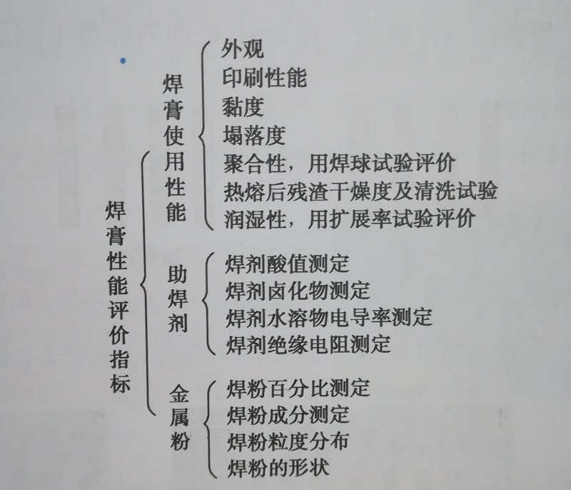焊膏評價(jià)指標與方法