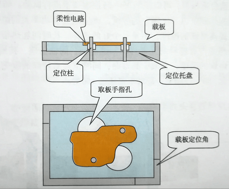 smt貼片加工
