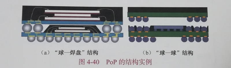 pop的結構