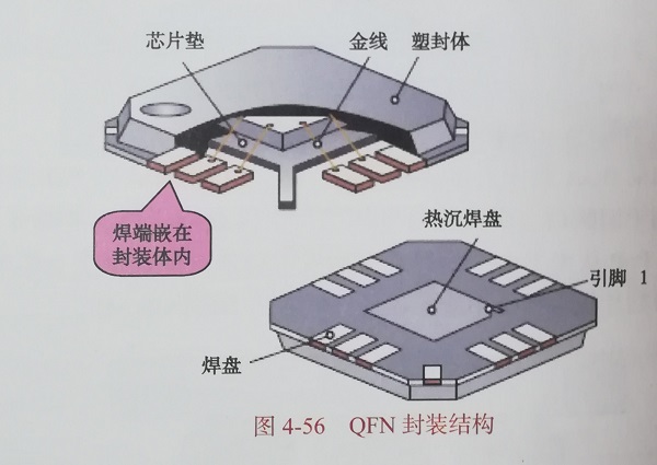 QFN封裝結構