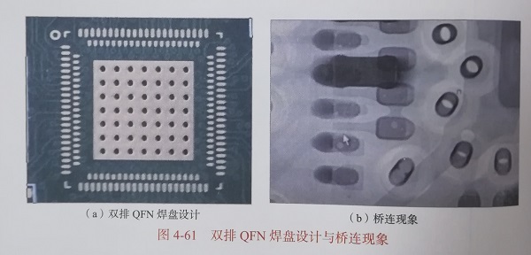 雙排QFN焊盤(pán)
