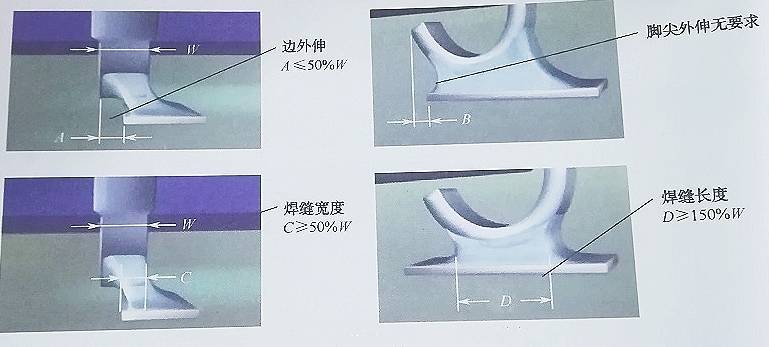 PCBA板上的焊點(diǎn)質(zhì)量如何判斷？