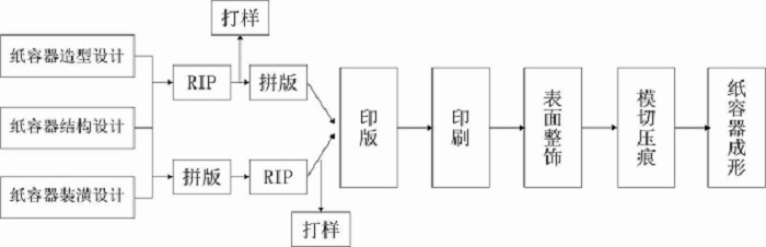 pcba印刷工藝參數