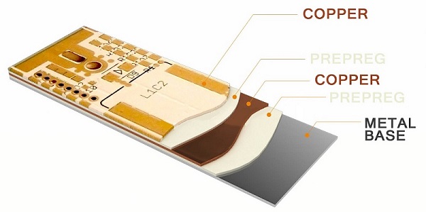 pcb復合機覆銅板