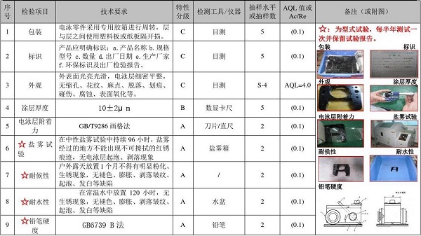 來(lái)料檢驗