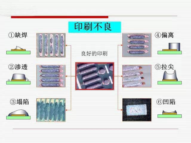 錫膏錫點(diǎn)的標準