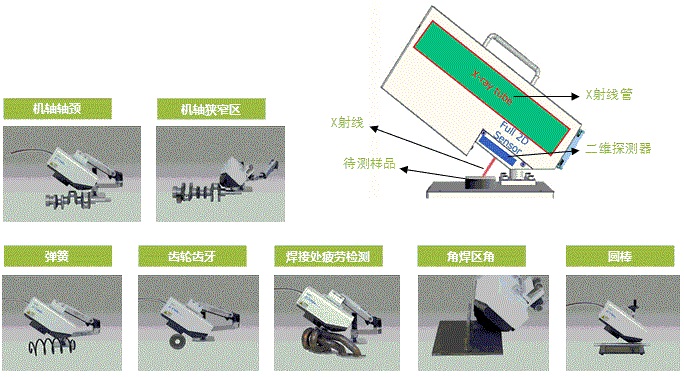 X射線(xiàn)檢測原理