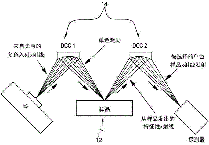 X射線(xiàn)原理