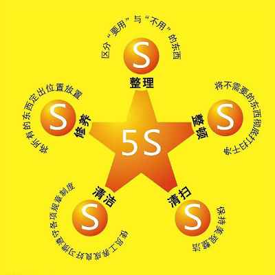 SMT貼片加工廠(chǎng)家為什么要執行7S