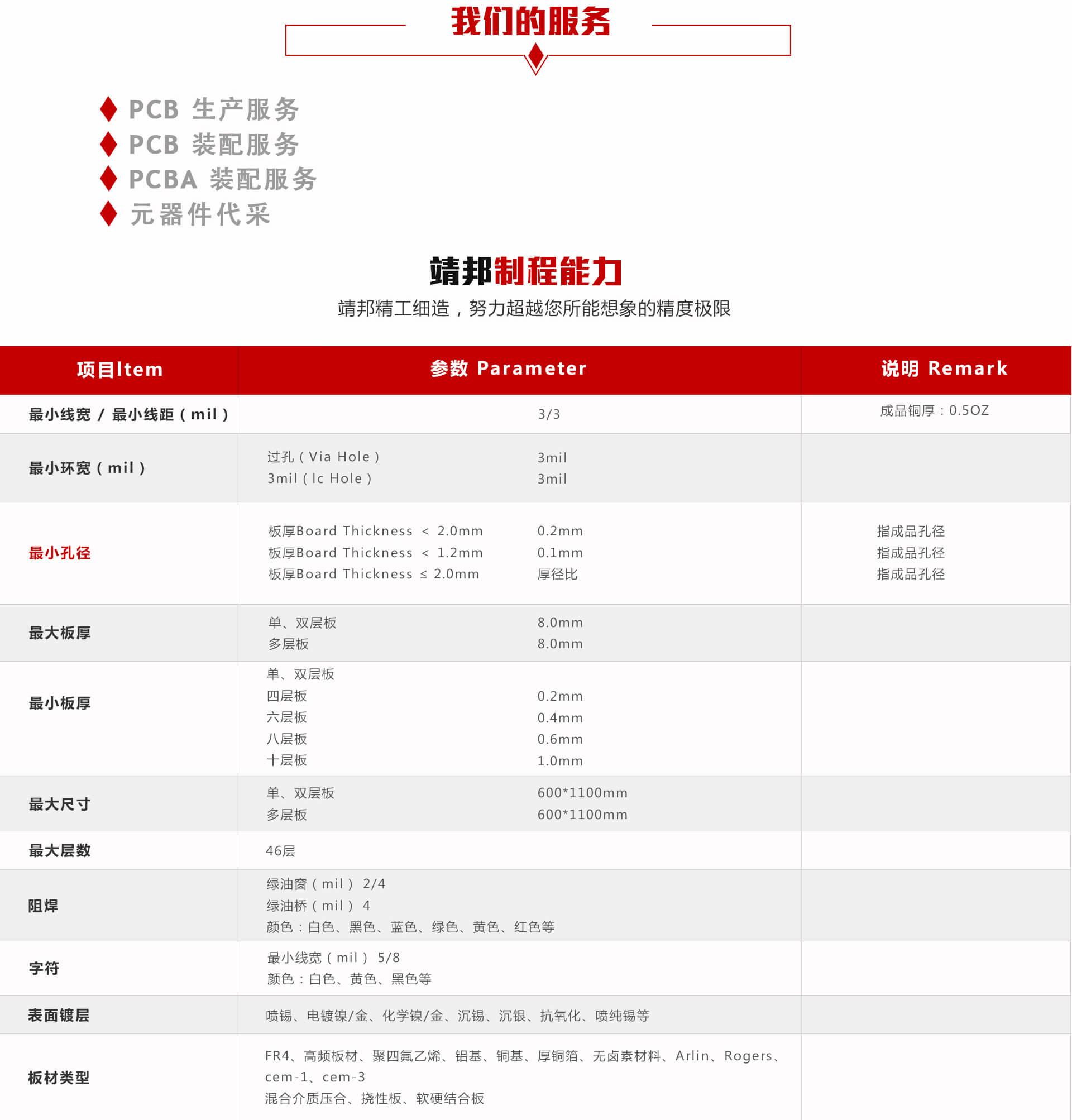 產(chǎn)品參數