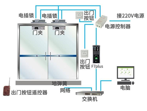 門(mén)禁一卡通設備pcba流程