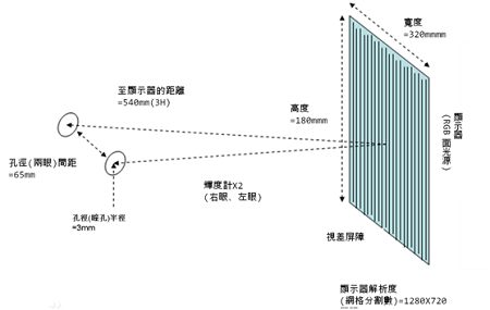 3d技術(shù)原理 3d技術(shù)原理