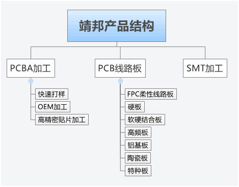 靖邦產(chǎn)品結構