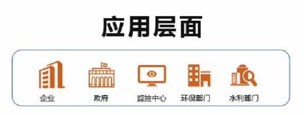 應用層